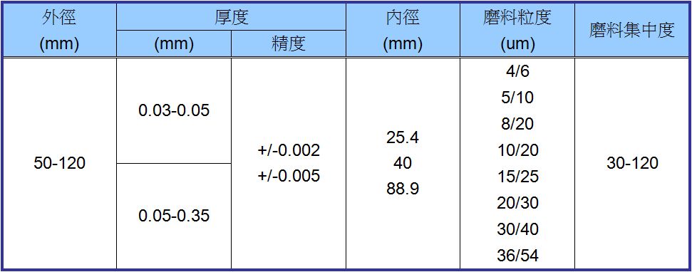 精密鑽石切割刀
