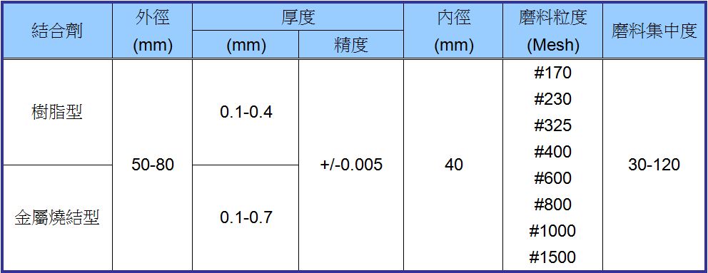 精密鑽石切割刀