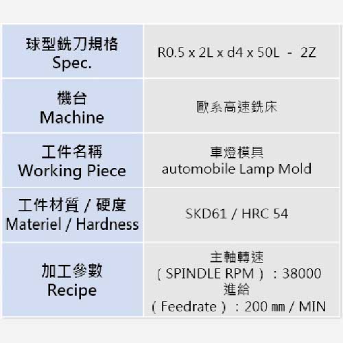 Ballnose Endmill