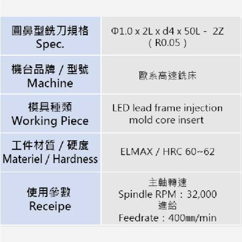 Rib Corner Radius Endmill