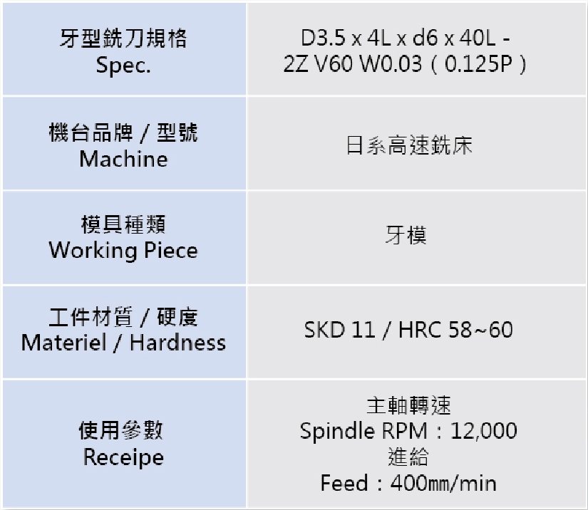 Thread & T-type Endmill