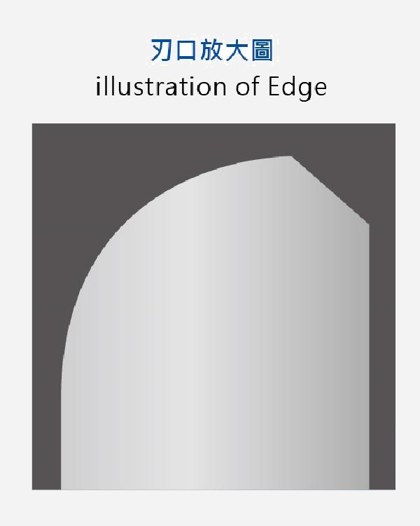 SCDTool